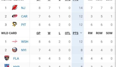 Your weekly /r/sabres roundup for the week of October 23 - October 29, 2025