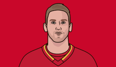 In positive news the Calgary Flames have still not lost a game in which they score 4 or more goals since the start of 2024