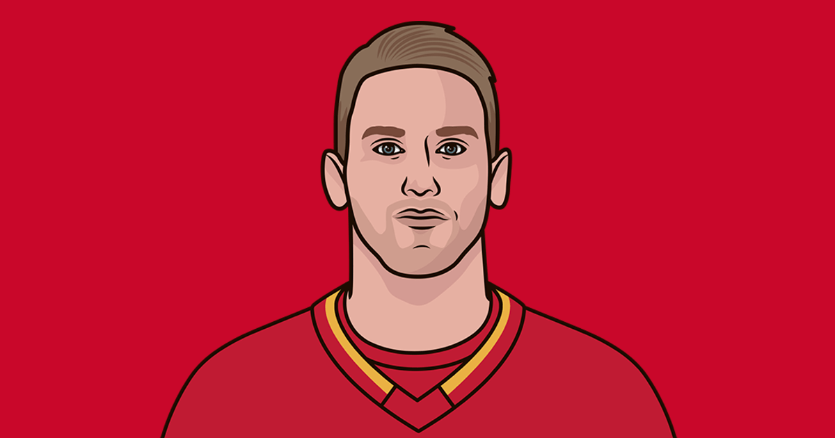 In positive news the Calgary Flames have still not lost a game in which they score 4 or more goals since the start of 2024