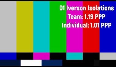 Every Iverson Isolation from 2001 playoffs