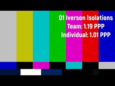 Every Iverson Isolation from 2001 playoffs