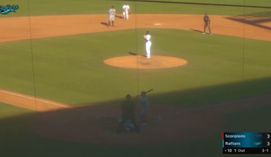 Kevin McGonigle gets a 99 MPH sinker and smashes it 424 feet to center for a 2-run homer to put Scottsdale up 5-3 in the 10th. Left his bat at 107.2 MPH.