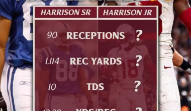 Hmm I wonder what the fans want? Surely the front office has seen some of this discourse.