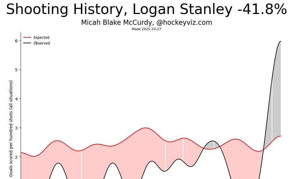 Weekly Review: Who Are the Winnipeg Jets, Really?