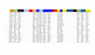 Official /r/nba Power Rankings #0 (10.21.2025) - Let the games Begin!