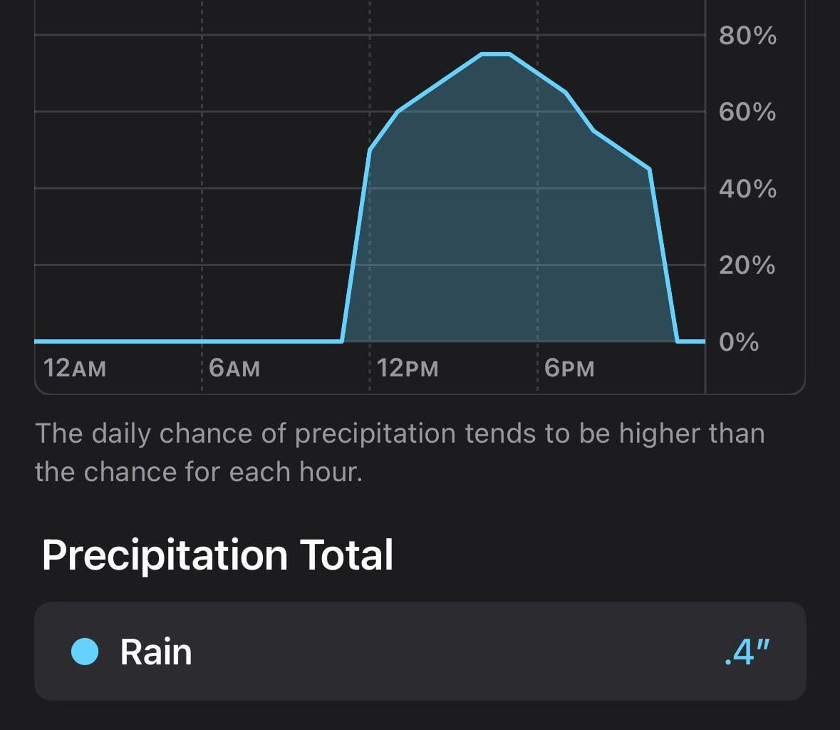 Rain for the London game