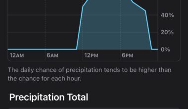 Rain for the London game