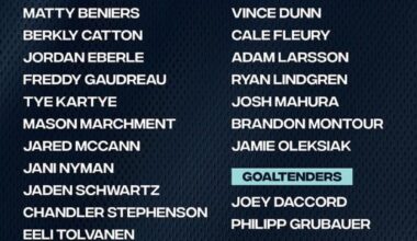 Final Opening Night Roster