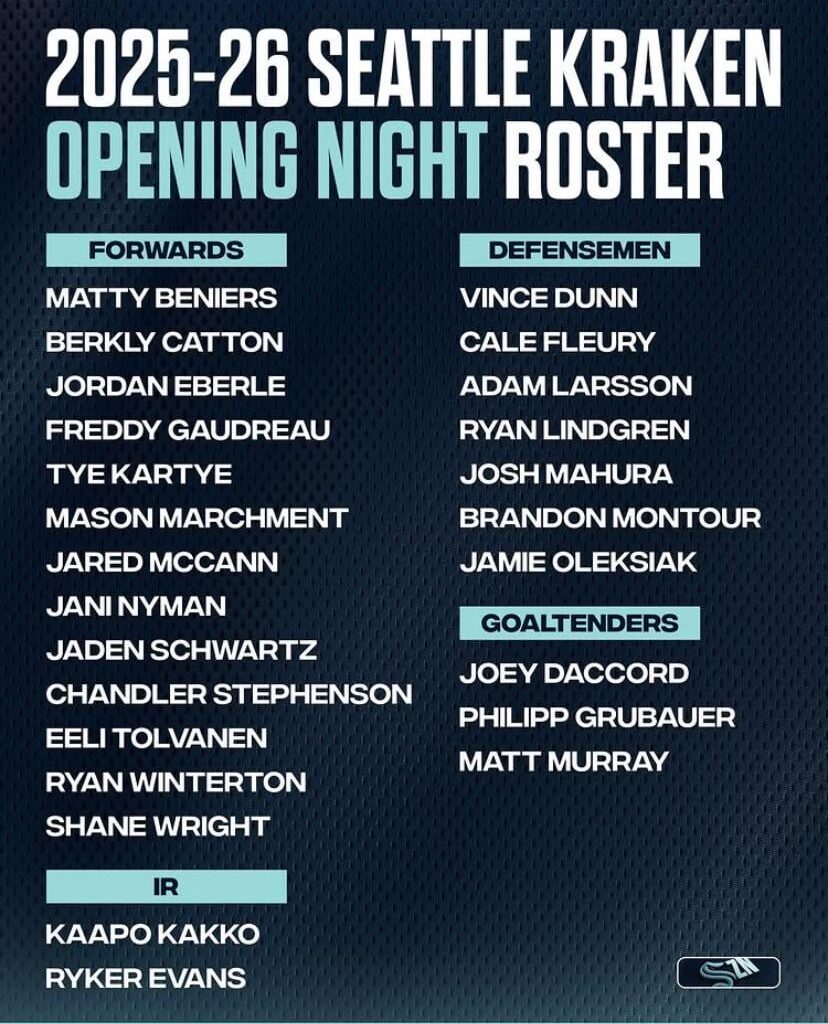 Final Opening Night Roster