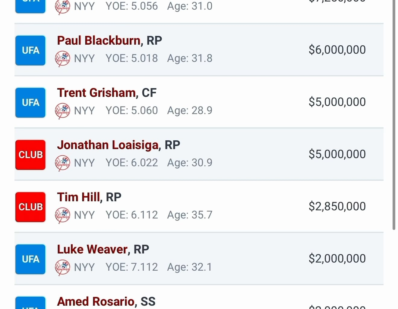 Yankees free agents: what’s your move - keep or let go?