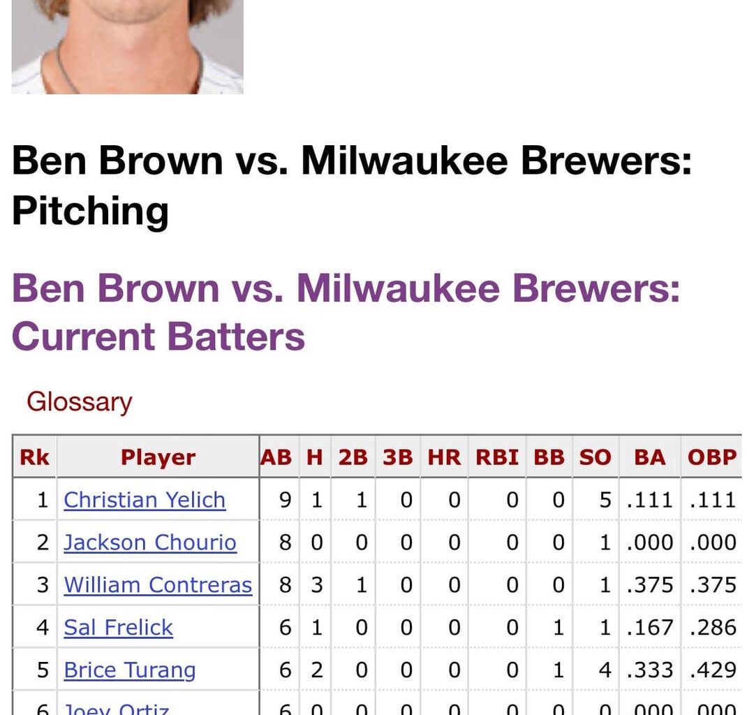 Unpopular opinion.. BEN BROWN