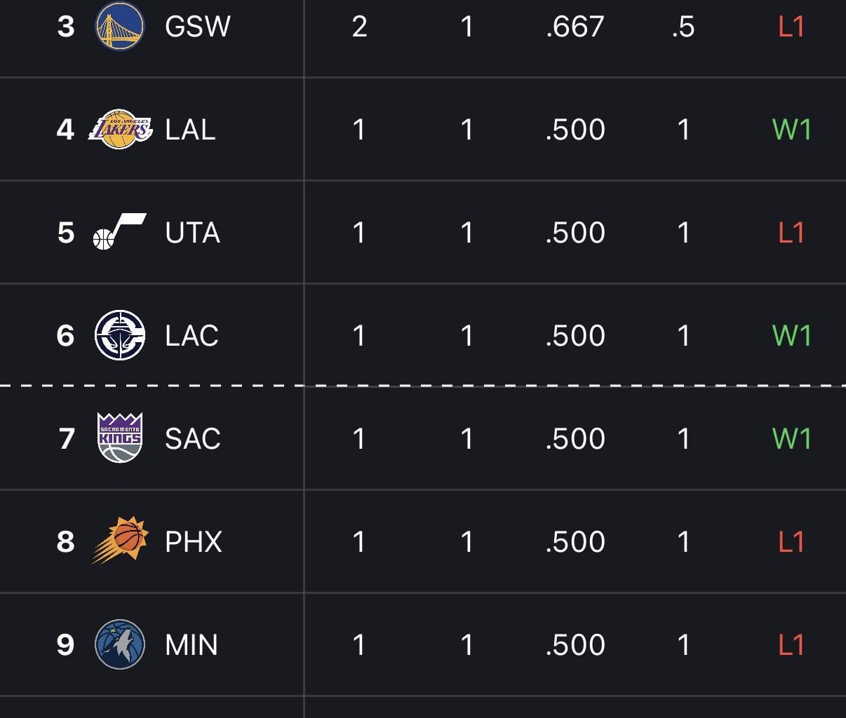 Good morning Spurs fans