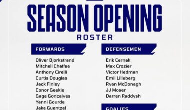 Opening night roster.. be interesting to see how Curtis Douglas does