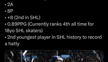 Frondell nets a hattrick today! Here is a breakdown of his updated stats