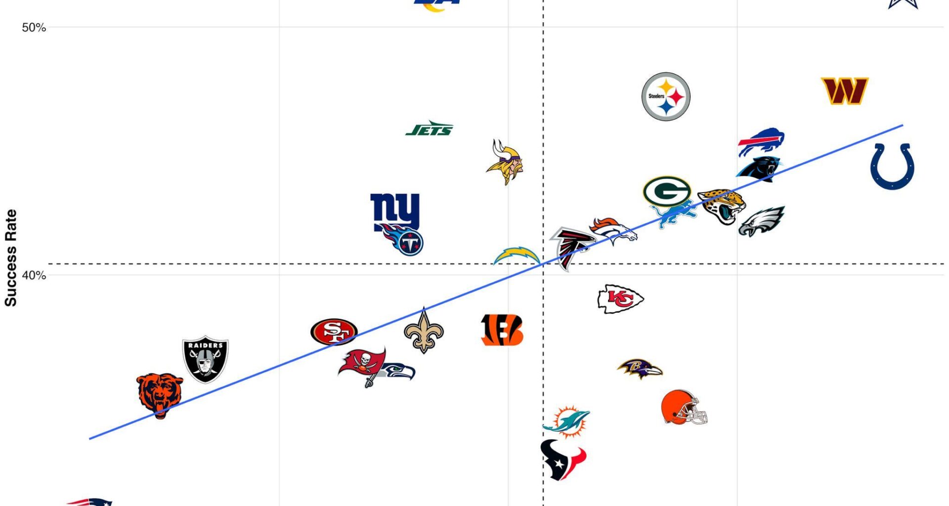 Steelers appear to have success running the ball