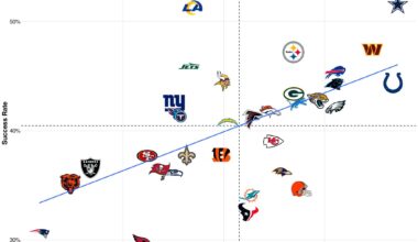 Steelers appear to have success running the ball