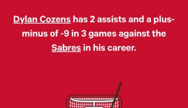 Apparently Dylan Cozens’ kryptonite is just “games involving the Sabres”