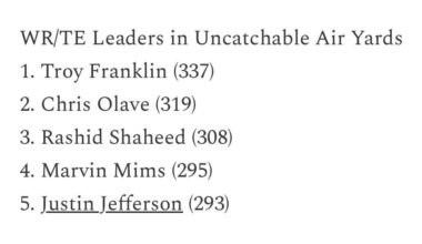 Uncatchable Air Yards