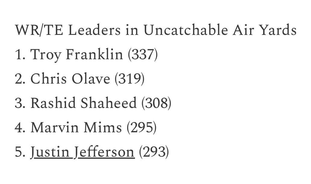 Uncatchable Air Yards