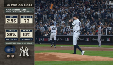 Re-living Cam Schlittler's Historic Performance