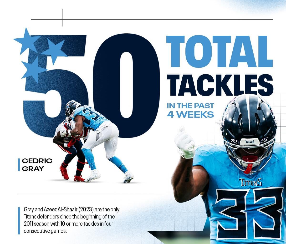 Big moves in Year 2 📈

@cedthr33
 | 
@FedEx