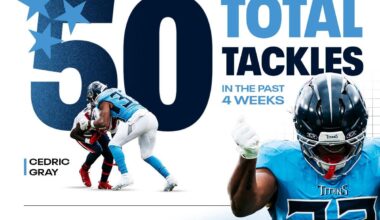 Big moves in Year 2 📈

@cedthr33
 | 
@FedEx