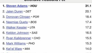 Queta realy goes hard on the paint and on my humble opinion he is looking better every game .