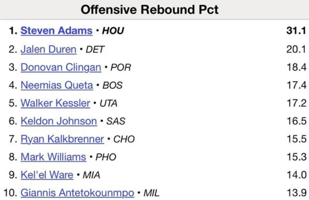 Queta realy goes hard on the paint and on my humble opinion he is looking better every game .