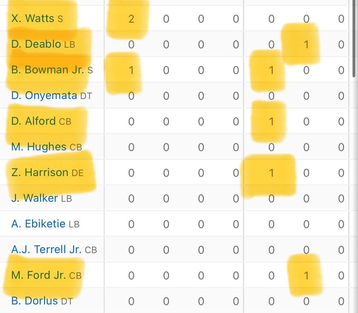 My favorite thing about the falcons in 2025 is the fact Jessie bates isn’t the only person getting turnovers this year