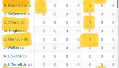 My favorite thing about the falcons in 2025 is the fact Jessie bates isn’t the only person getting turnovers this year