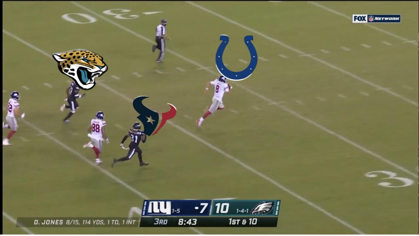 The colts running away with the AFC south right now