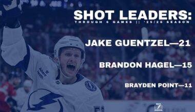 Shot Leaders