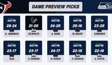 This weeks predictions, what are we thinking