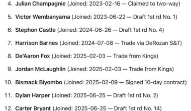List of longest-tenured Spurs