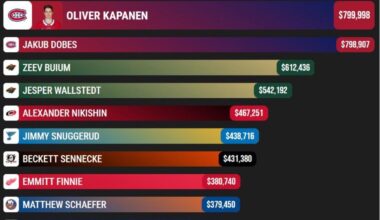 Crozier for Calder watch is officially on😉