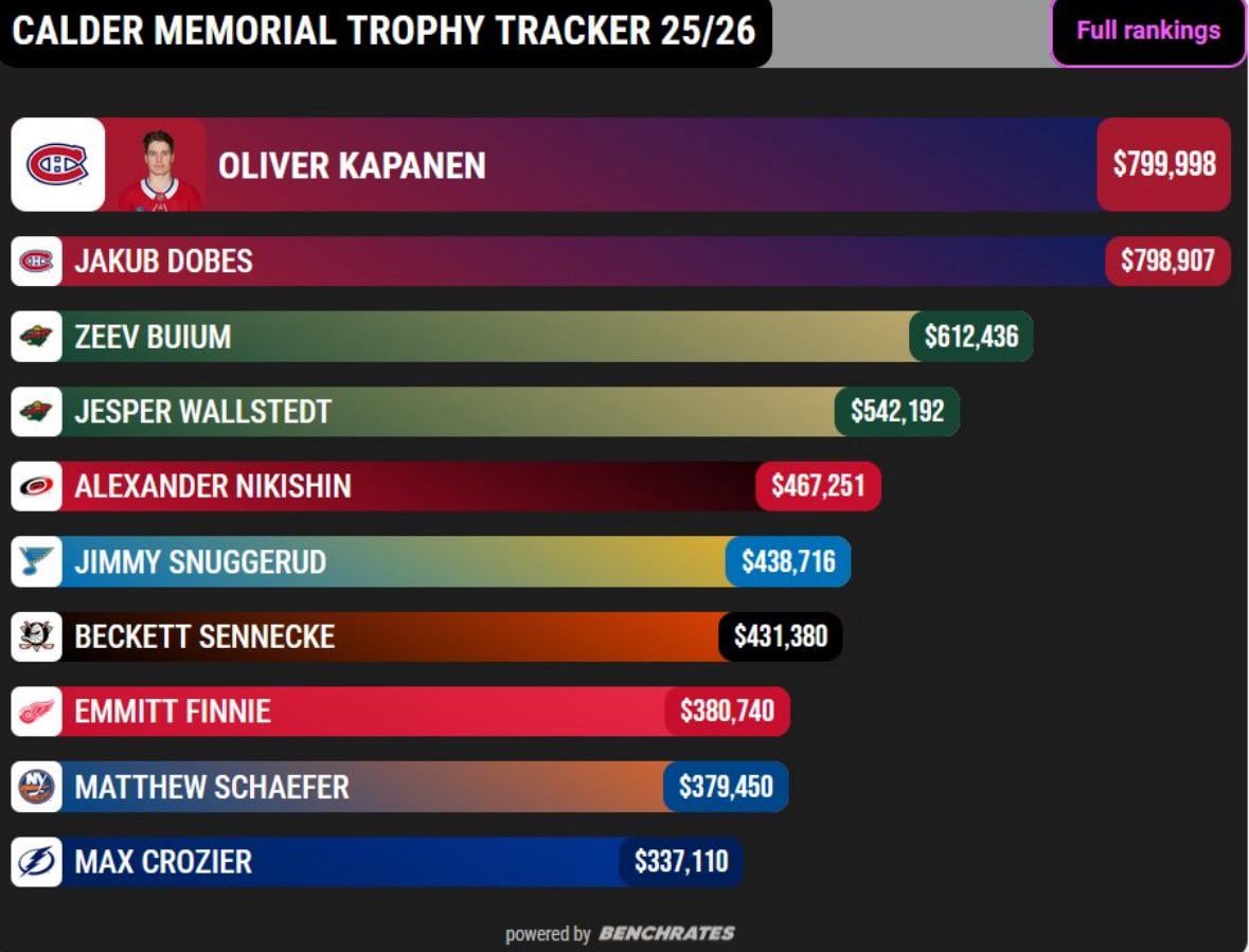 Crozier for Calder watch is officially on😉