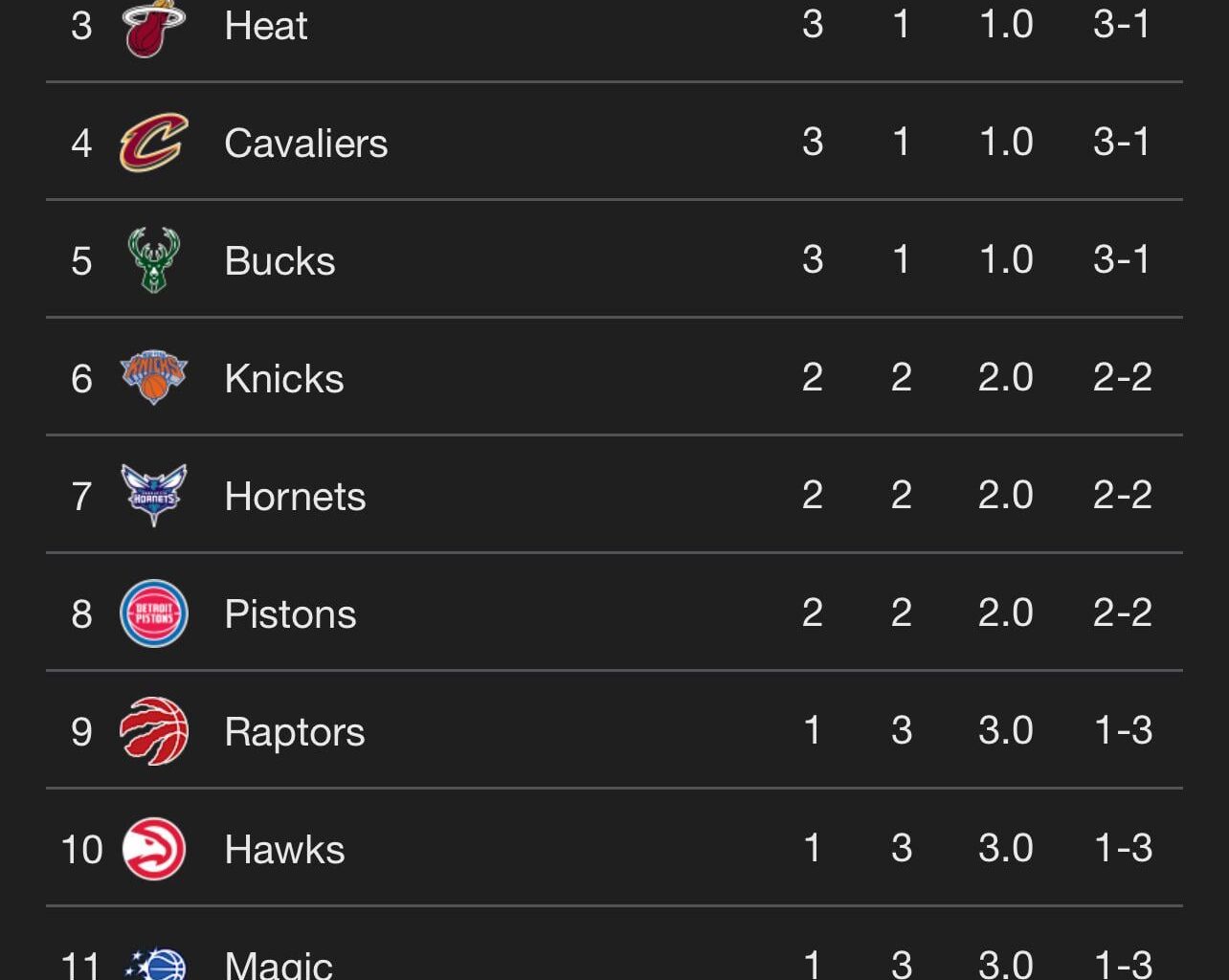 Good morning Sixers fans