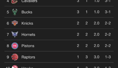 Good morning Sixers fans