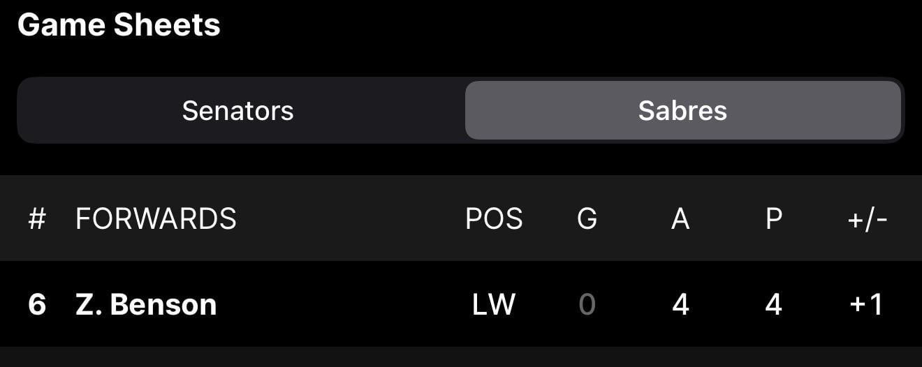 Zach Benson ended up with 4 points in his return to the lineup with a busted eye and wearing a fishbowl.