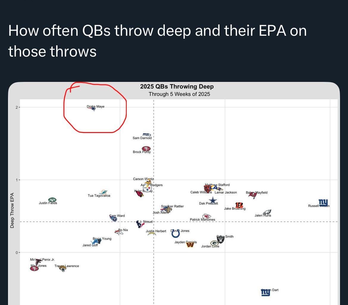 We need a deep threat for Maye