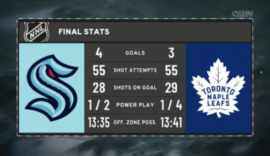 Alison Lukan calls the team the Krapen during the post-game show