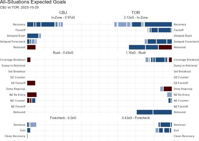 Analysis of CBJ vs TOR 10/29/25