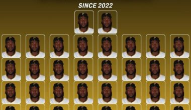 Pirates' 50 Highest Exit Velocities Since 2022