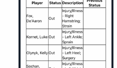 Injury Report for the Raptors game