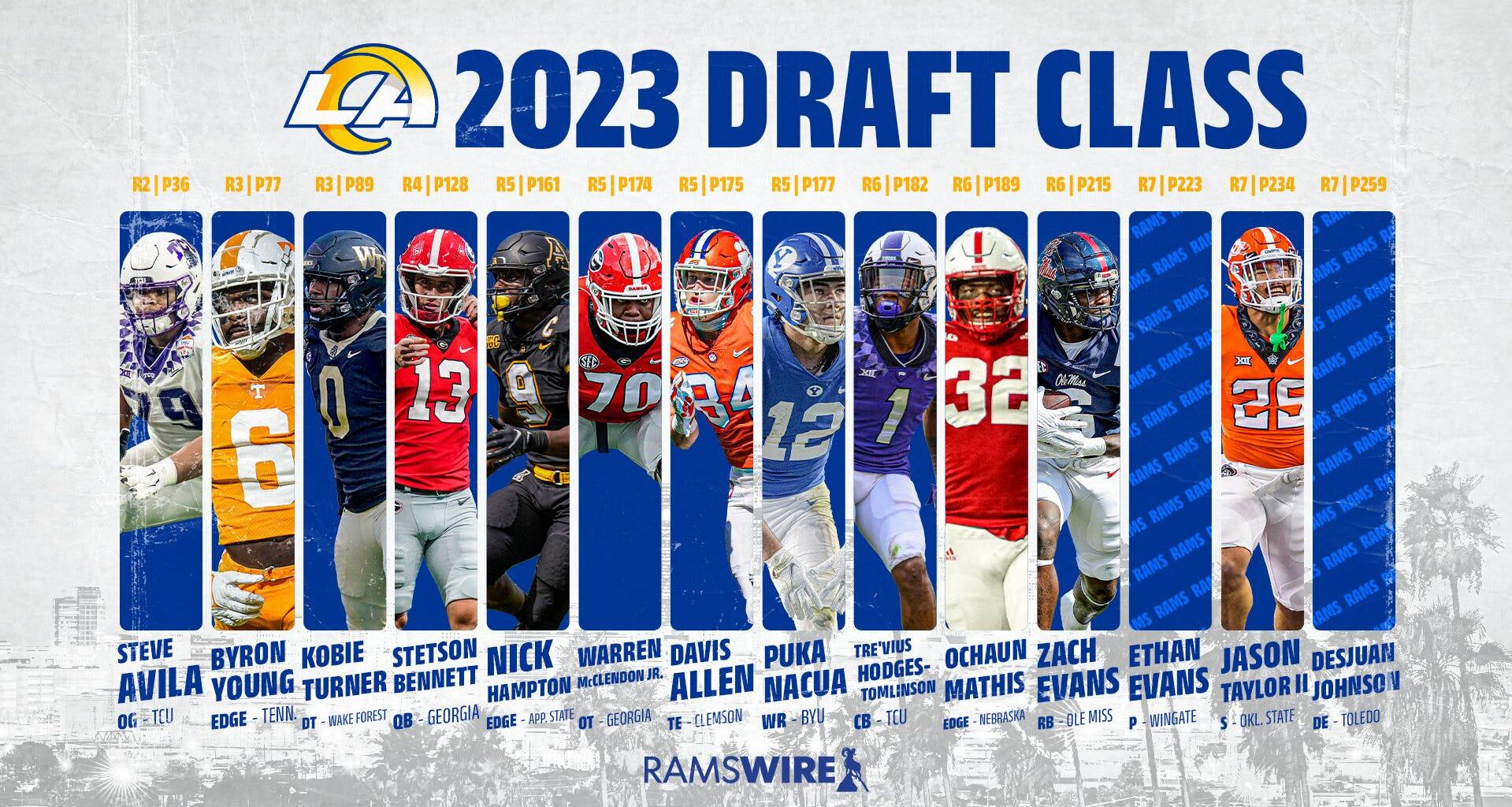 The time is coming. Which of our 2023 picks gets the bag this off season and how much do we think?