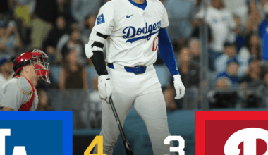 [FINAL] The Dodgers and Brewers are one game away from advancing to the NLCS