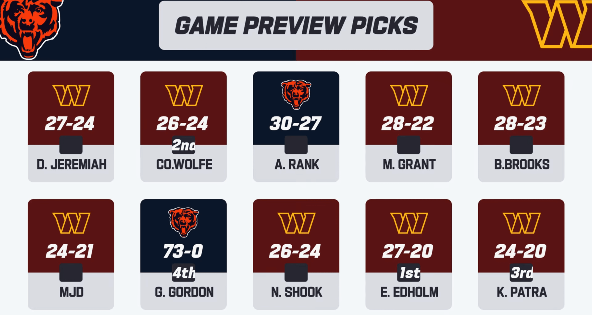 Bears vs Commanders game preview 😂