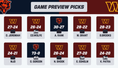 Bears vs Commanders game preview 😂