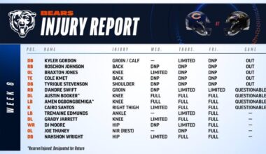 No Jaylon, Kyler or Tyrique (top 3 DB’s) and Lamar is back ✌️💔