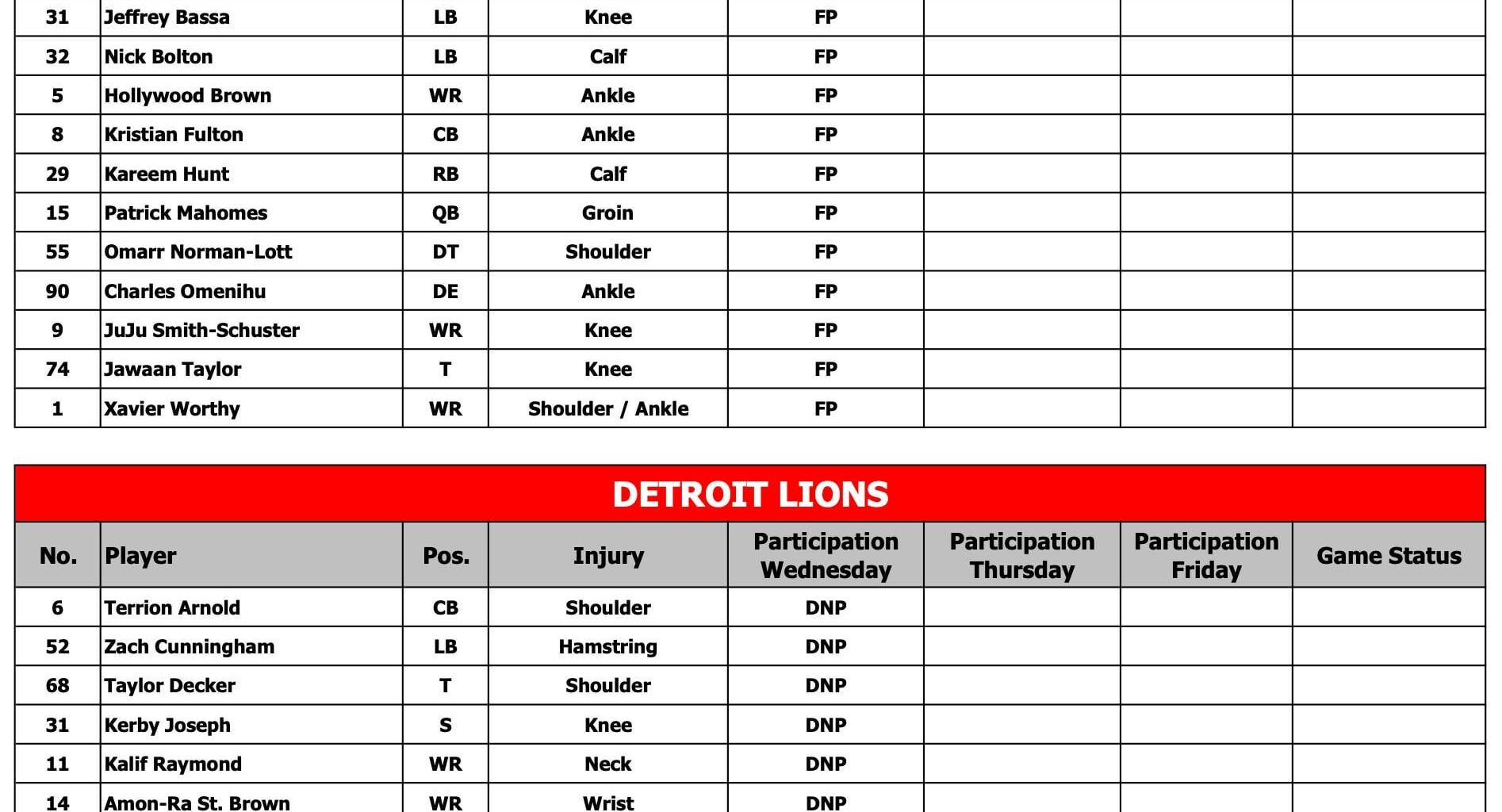 [McMullen] Full Wednesday injury report: Everybody- including Fulton and ONL- was a full participant